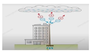 यूपी में बिजली गिरने से होने वाले जनधन के नुकसान से बचाएगी योगी सरकार