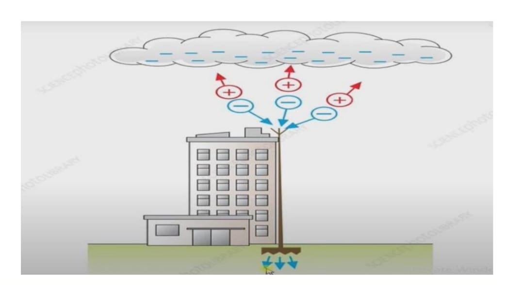यूपी में बिजली गिरने से होने वाले जनधन के नुकसान से बचाएगी योगी सरकार