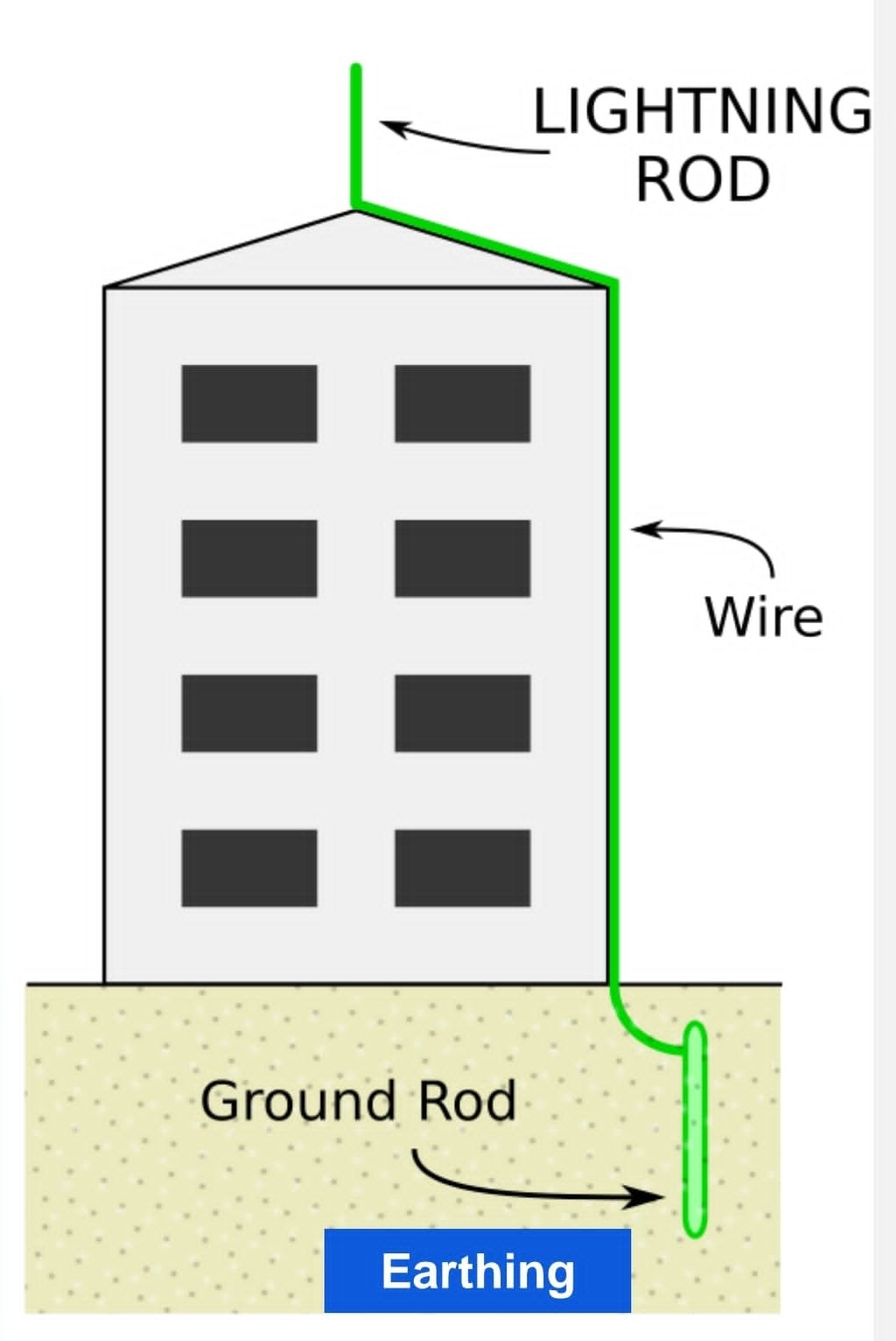 यूपी में बिजली गिरने से होने वाले जनधन के नुकसान से बचाएगी योगी सरकार