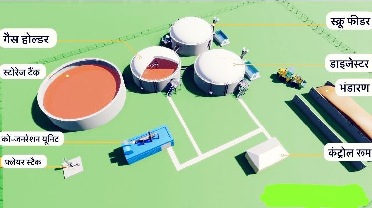 सीएम योगी का विजन-गऊ माता की कृपा से यूपी बनेगा वन ट्रिलियन इकोनॉमी