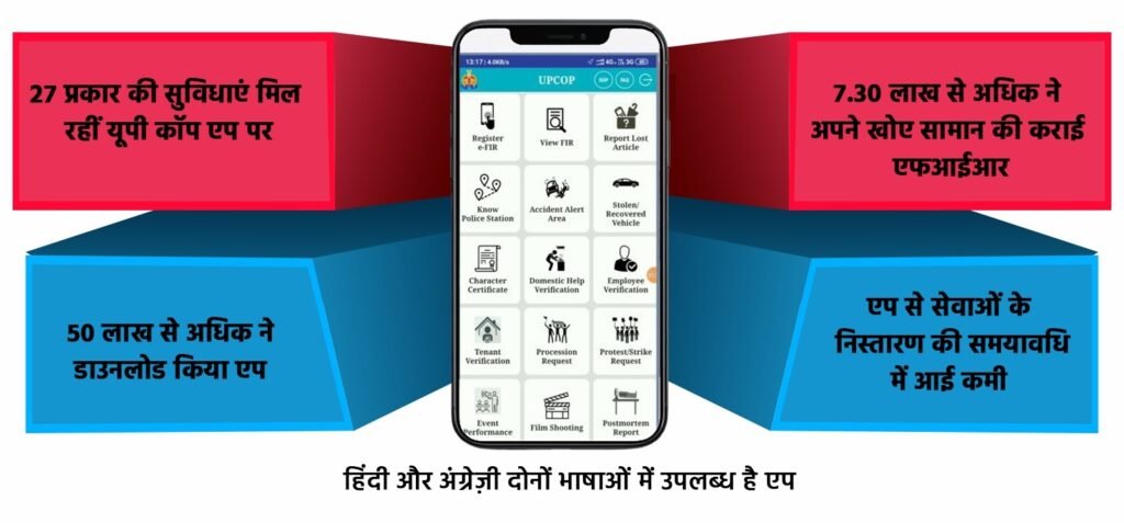 योगी सरकार के स्मार्ट पुलिसिंग मॉडल से उत्तर प्रदेश पुलिस पूरी तरह डिजिटल हो रही है। यूपीकॉप एप और सिटीजन पोर्टल के जरिए अब घर बैठे एफआईआर, सत्यापन और अन्य 27 पुलिस सेवाएं मिल रही हैं। 50 लाख से अधिक डाउनलोड और 2.1 करोड़ एफआईआर डाउनलोड के साथ यह पहल पुलिसिंग को पारदर्शी, जनकेंद्रित और समयबद्ध बना रही है।