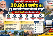 केंद्रीय मंत्रिमंडल ने भारतीय रेलवे के विस्तार और क्षमता वृद्धि को लेकर बड़ा फैसला किया है। प्रधानमंत्री नरेंद्र मोदी की अध्यक्षता में आर्थिक मामलों की मंत्रिमंडलीय समिति ने 20,804 करोड़ रुपये की 11 मल्टीट्रैकिंग रेल परियोजनाओं को मंजूरी दी। इनसे करीब 1,196 किलोमीटर रेल नेटवर्क बढ़ेगा। परियोजनाएं 10 राज्यों के 31 जिलों को कवर करेंगी और लगभग 1.08 करोड़ लोगों को बेहतर कनेक्टिविटी मिलेगी। रेलवे की सालाना माल ढुलाई क्षमता में करीब 74 मिलियन टन की अतिरिक्त वृद्धि होगी।