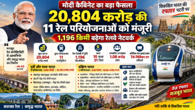 केंद्रीय मंत्रिमंडल ने भारतीय रेलवे के विस्तार और क्षमता वृद्धि को लेकर बड़ा फैसला किया है। प्रधानमंत्री नरेंद्र मोदी की अध्यक्षता में आर्थिक मामलों की मंत्रिमंडलीय समिति ने 20,804 करोड़ रुपये की 11 मल्टीट्रैकिंग रेल परियोजनाओं को मंजूरी दी। इनसे करीब 1,196 किलोमीटर रेल नेटवर्क बढ़ेगा। परियोजनाएं 10 राज्यों के 31 जिलों को कवर करेंगी और लगभग 1.08 करोड़ लोगों को बेहतर कनेक्टिविटी मिलेगी। रेलवे की सालाना माल ढुलाई क्षमता में करीब 74 मिलियन टन की अतिरिक्त वृद्धि होगी।