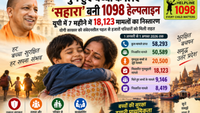 उत्तर प्रदेश में बच्चों की सुरक्षा और संरक्षण को लेकर योगी सरकार की पहल का असर बाल हेल्पलाइन 1098 के आंकड़ों में दिख रहा है। 1 जनवरी से 1 अगस्त 2026 तक हेल्पलाइन पर बच्चों से संबंधित 58,293 मामले प्राप्त हुए, जिनमें 50,589 का निस्तारण किया गया। गुमशुदा बच्चों से जुड़े करीब 20,500 मामलों में 18,123 मामलों का समाधान हुआ। सरकार का फोकस बच्चों की सुरक्षित बरामदगी, परिवार से पुनर्मिलन, काउंसलिंग और पुनर्वास पर है।