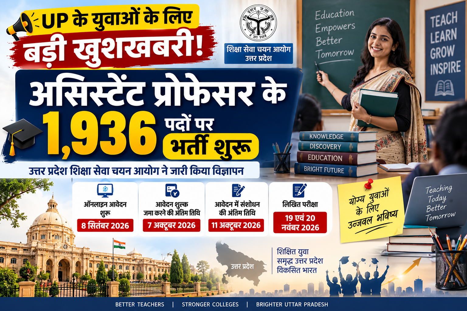 उत्तर प्रदेश में सहायक आचार्य (असिस्टेंट प्रोफेसर) के 1,936 पदों पर भर्ती प्रक्रिया शुरू हो गई है। शिक्षा सेवा चयन आयोग ने अशासकीय अनुदानित महाविद्यालयों में नियुक्ति के लिए विज्ञापन जारी किया है। ऑनलाइन आवेदन 8 सितंबर से शुरू हैं। शुल्क जमा करने की अंतिम तिथि 7 अक्टूबर और संशोधन की अंतिम तिथि 11 अक्टूबर है। लिखित परीक्षा 19-20 नवंबर 2026 को होगी।
