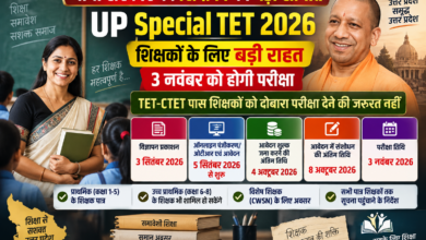 उत्तर प्रदेश में विशेष शिक्षकों समेत पात्र कार्यरत शिक्षकों के लिए Special TET 2026 की प्रक्रिया शुरू हो गई है। उत्तर प्रदेश शिक्षा सेवा चयन आयोग द्वारा जारी कार्यक्रम के अनुसार परीक्षा 3 नवंबर 2026 को आयोजित होगी। ऑनलाइन पंजीकरण/ओटीआर और आवेदन 5 सितंबर से शुरू हो चुके हैं। आवेदन शुल्क जमा करने की अंतिम तिथि 4 अक्टूबर और संशोधन की अंतिम तिथि 8 अक्टूबर है। पहले से TET या CTET उत्तीर्ण शिक्षकों को दोबारा Special TET देने की आवश्यकता नहीं होगी।