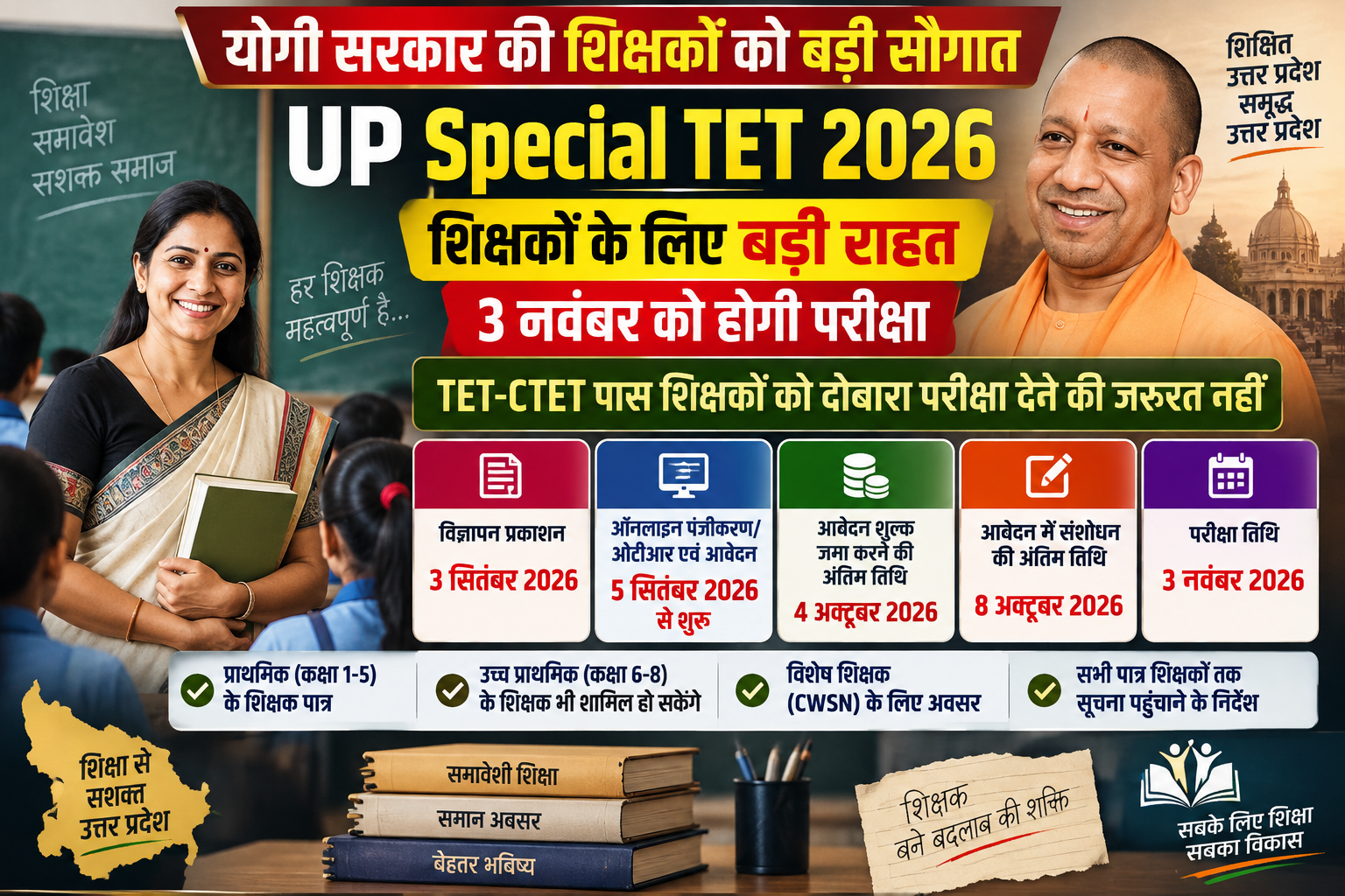 उत्तर प्रदेश में विशेष शिक्षकों समेत पात्र कार्यरत शिक्षकों के लिए Special TET 2026 की प्रक्रिया शुरू हो गई है। उत्तर प्रदेश शिक्षा सेवा चयन आयोग द्वारा जारी कार्यक्रम के अनुसार परीक्षा 3 नवंबर 2026 को आयोजित होगी। ऑनलाइन पंजीकरण/ओटीआर और आवेदन 5 सितंबर से शुरू हो चुके हैं। आवेदन शुल्क जमा करने की अंतिम तिथि 4 अक्टूबर और संशोधन की अंतिम तिथि 8 अक्टूबर है। पहले से TET या CTET उत्तीर्ण शिक्षकों को दोबारा Special TET देने की आवश्यकता नहीं होगी।