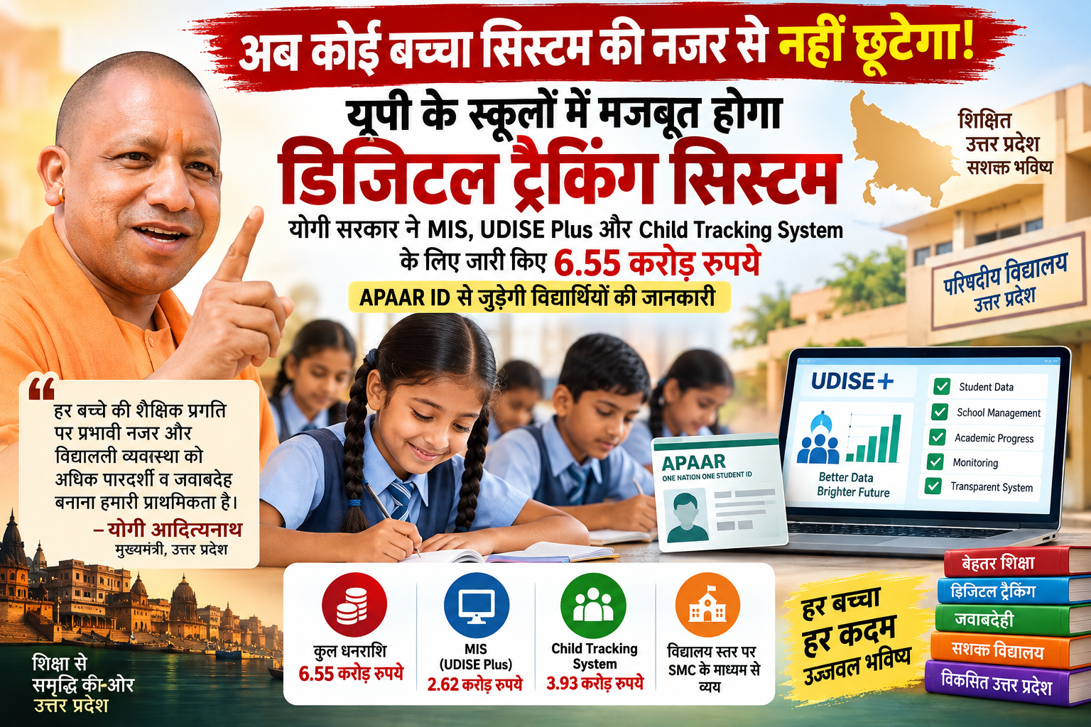 उत्तर प्रदेश सरकार ने वर्ष 2026-27 में परिषदीय विद्यालयों में MIS (यू-डायस प्लस) और चाइल्ड ट्रैकिंग सिस्टम के प्रभावी संचालन के लिए 6.55 करोड़ रुपये जारी किए हैं। इसमें MIS के लिए 2.62 करोड़ और चाइल्ड ट्रैकिंग सिस्टम के लिए 3.93 करोड़ रुपये शामिल हैं। धनराशि का उपयोग एसएमसी के माध्यम से निर्धारित गतिविधियों में किया जाएगा। सरकार ने अपार आईडी को चाइल्ड ट्रैकिंग सिस्टम से जोड़ने, विद्यार्थियों की शैक्षिक प्रगति की निगरानी और धनराशि के पारदर्शी उपयोग पर विशेष जोर दिया है।