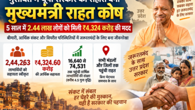 उत्तर प्रदेश में मुख्यमंत्री राहत कोष जरूरतमंदों के लिए आर्थिक संबल का महत्वपूर्ण माध्यम बनकर उभरा है। वित्तीय वर्ष 2021-22 से 2025-26 तक 2,44,263 लाभार्थियों को कुल 4,324.60 करोड़ रुपये की सहायता स्वीकृत हुई। पांच वर्षों में लाभार्थियों की संख्या 16,640 से बढ़कर 74,531 हो गई। लखनऊ, गोरखपुर, प्रयागराज, अयोध्या और वाराणसी समेत प्रदेश के सभी मंडलों तक राहत पहुंची। जिला स्तर पर भी बड़े और छोटे जिलों के जरूरतमंदों को सहायता मिलने से इसके व्यापक भौगोलिक विस्तार की तस्वीर सामने आती है।