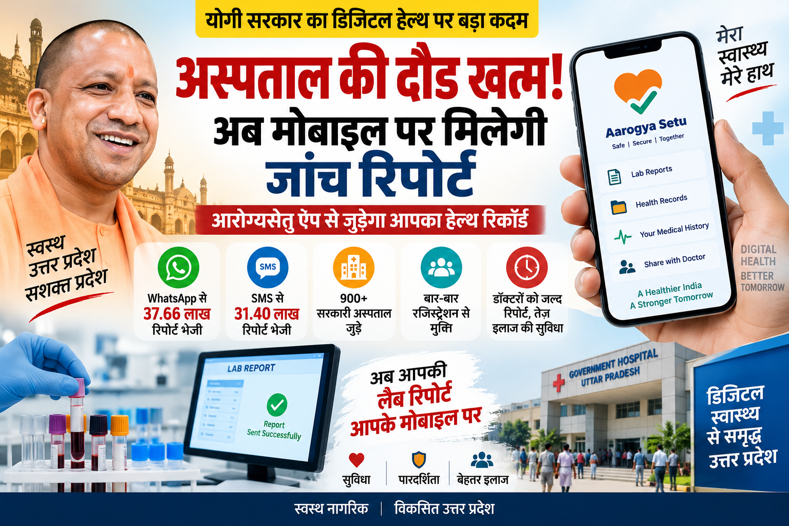 उत्तर प्रदेश में सरकारी अस्पतालों की स्वास्थ्य सेवाओं को डिजिटल बनाने की दिशा में बड़ा कदम उठाया जा रहा है। मरीजों की लैब जांच रिपोर्ट अब आरोग्यसेतु ऐप पर इलेक्ट्रॉनिक हेल्थ रिकॉर्ड के रूप में उपलब्ध कराने की तैयारी है। प्रदेश के 900 से अधिक सरकारी अस्पतालों में Laboratory Information System (LIS) को Hospital Management Information System (HMIS) से जोड़ा जा चुका है। WhatsApp और SMS के जरिए भी मरीजों को जांच रिपोर्ट भेजी जा रही है। इससे मरीजों और डॉक्टरों दोनों को सुविधा मिलेगी।