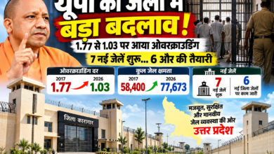 उत्तर प्रदेश में जेलों की बढ़ती क्षमता और नई जेलों के निर्माण से ओवरक्राउडिंग की समस्या में कमी दर्ज की गई है। वर्ष 2017 में 1.77 रही ओवरक्राउडिंग दर वर्ष 2026 में घटकर 1.03 हो गई। प्रदेश में अब 77 कारागार संचालित हैं और कुल बंदी क्षमता 77,673 है। सरकार ने सात नई जेलों का संचालन शुरू किया है, जबकि छह नई जिला जेलों के निर्माण की प्रक्रिया आगे बढ़ रही है। अमेठी और महोबा जेलों का निर्माण भी अंतिम चरण में है।