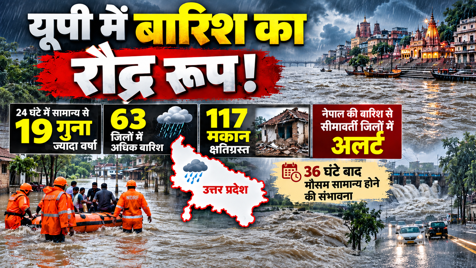 उत्तर प्रदेश में पिछले 48 घंटों से जारी भारी बारिश और प्रतिकूल मौसम के बीच योगी सरकार ने राहत एवं बचाव अभियान तेज कर दिया है। 63 जिलों में सामान्य से अधिक बारिश दर्ज हुई, जबकि 117 मकानों के क्षतिग्रस्त होने की सूचना है। नेपाल में भारी बारिश को देखते हुए पूर्वी यूपी के सीमावर्ती जिलों में विशेष सतर्कता बरती जा रही है। जिलाधिकारियों को फील्ड में रहकर स्थिति की निगरानी, प्रभावित परिवारों को तत्काल सहायता और फसलों के नुकसान का आकलन कराने के निर्देश दिए गए हैं।