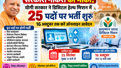 उत्तर प्रदेश में डिजिटल स्वास्थ्य सेवाओं को मजबूत करने के लिए योगी सरकार ने आयुष्मान भारत डिजिटल मिशन, उत्तर प्रदेश के तहत 25 रिक्त पदों पर संविदा भर्ती शुरू की है। वित्त सलाहकार, परियोजना प्रबंधक, आईटी विशेषज्ञ, मंडलीय समन्वयक समेत विभिन्न पदों पर पात्र अभ्यर्थी आवेदन कर सकते हैं। ऑनलाइन आवेदन 25 सितंबर सुबह 11 बजे से शुरू हो चुके हैं और 16 अक्टूबर रात 12 बजे तक किए जा सकेंगे। ऑफलाइन, हार्ड कॉपी या ई-मेल से आवेदन स्वीकार नहीं होंगे।