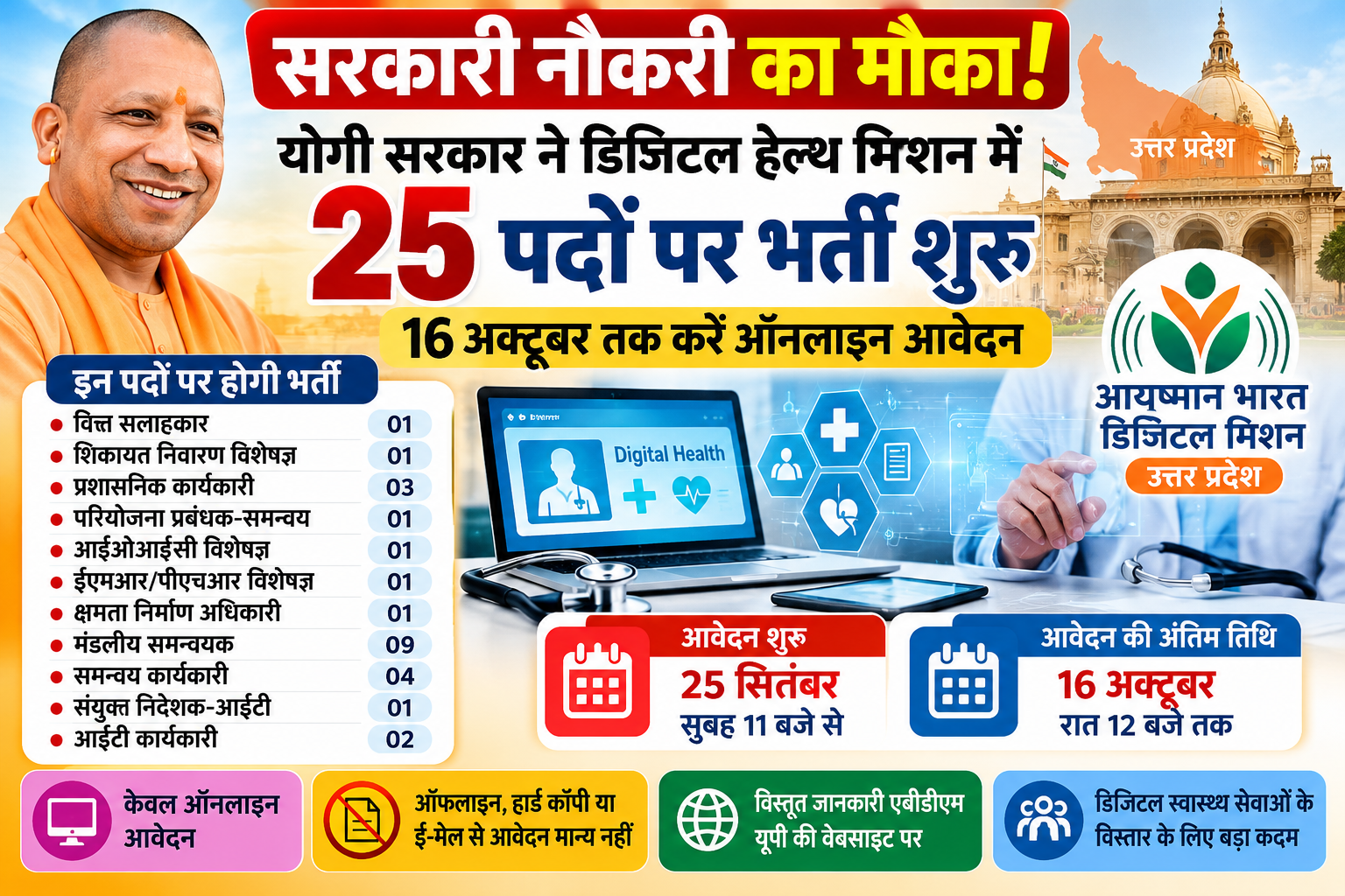 उत्तर प्रदेश में डिजिटल स्वास्थ्य सेवाओं को मजबूत करने के लिए योगी सरकार ने आयुष्मान भारत डिजिटल मिशन, उत्तर प्रदेश के तहत 25 रिक्त पदों पर संविदा भर्ती शुरू की है। वित्त सलाहकार, परियोजना प्रबंधक, आईटी विशेषज्ञ, मंडलीय समन्वयक समेत विभिन्न पदों पर पात्र अभ्यर्थी आवेदन कर सकते हैं। ऑनलाइन आवेदन 25 सितंबर सुबह 11 बजे से शुरू हो चुके हैं और 16 अक्टूबर रात 12 बजे तक किए जा सकेंगे। ऑफलाइन, हार्ड कॉपी या ई-मेल से आवेदन स्वीकार नहीं होंगे।