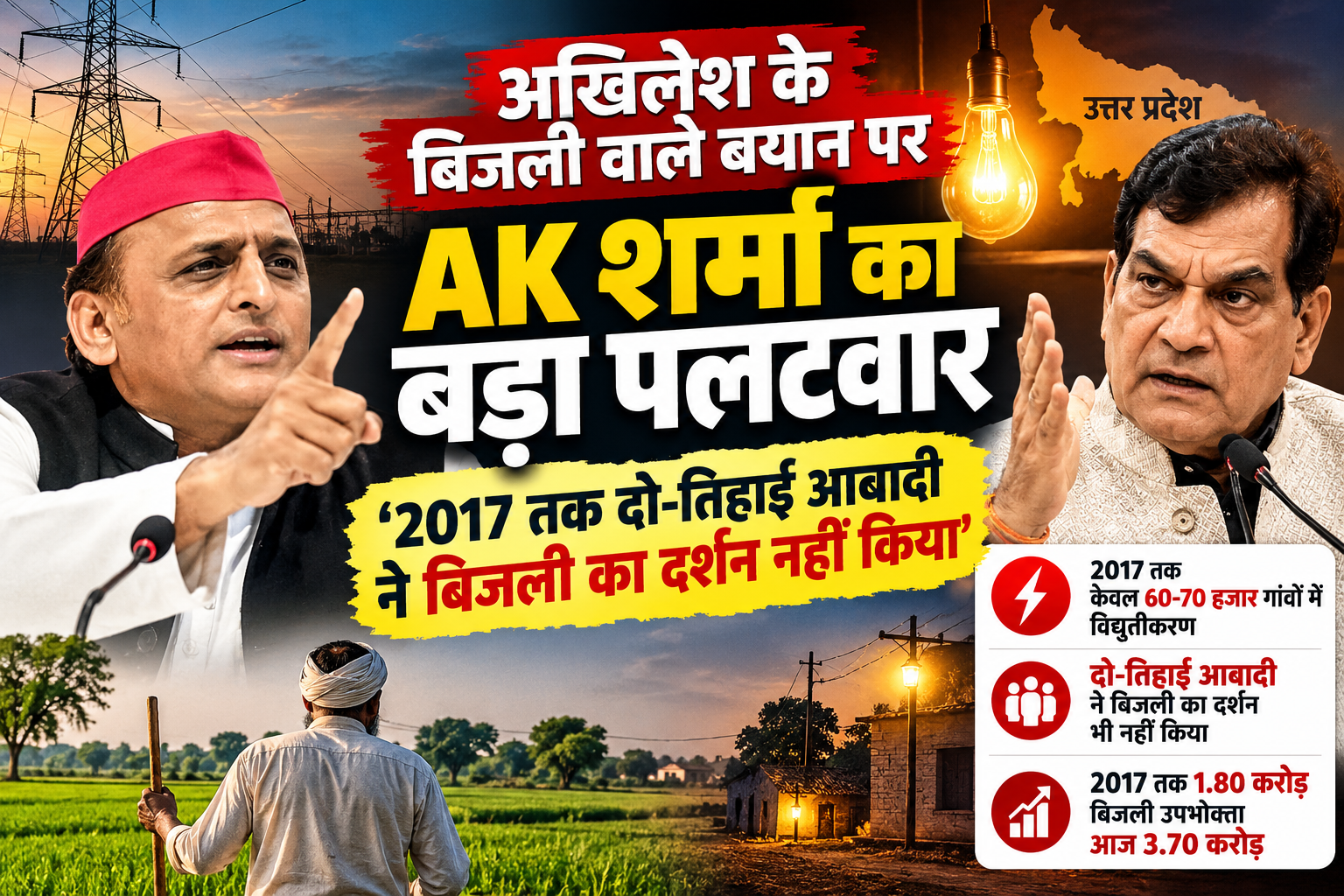 लखनऊ में उत्तर प्रदेश के ऊर्जा मंत्री ए.के. शर्मा ने समाजवादी पार्टी प्रमुख अखिलेश यादव के बिजली और किसानों से जुड़े बयान पर तीखा पलटवार किया। शर्मा ने दावा किया कि 2017 तक प्रदेश की बड़ी आबादी बिजली कनेक्शन से वंचित थी, जबकि अब बिजली उपभोक्ताओं की संख्या में उल्लेखनीय वृद्धि हुई है। उन्होंने अखिलेश यादव पर राजनीतिक स्वार्थ के लिए रंग बदलने का आरोप भी लगाया और समाजवाद को लेकर उनके बयान पर निशाना साधा। दोनों नेताओं के बयानों से यूपी की सियासत गरमा गई है।