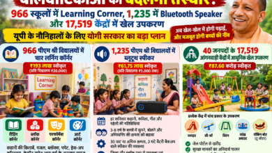 उत्तर प्रदेश में बच्चों की प्रारंभिक शिक्षा को आधुनिक और गतिविधि आधारित बनाने के लिए योगी सरकार ने तीन महत्वपूर्ण पहल की हैं। 966 पीएम श्री विद्यालयों के को-लोकेटेड आंगनवाड़ी केंद्रों और बालवाटिकाओं में रीडिंग, ब्लॉक, परफॉर्मेंस और आर्ट कॉर्नर विकसित किए जाएंगे, जिसके लिए ₹193 लाख स्वीकृत किए गए हैं। 1,235 पीएम श्री विद्यालयों में ब्लूटूथ स्पीकर उपलब्ध कराने के लिए ₹61.75 लाख की मंजूरी दी गई है। वहीं 40 जनपदों के 17,519 आंगनवाड़ी केंद्रों में आधुनिक आउटडोर प्ले मैटेरियल के लिए ₹87.60 करोड़ स्वीकृत हुए हैं। स्लाइड, सी-सॉ, झूले और रॉकिंग बोट के साथ बच्चों को खेल-खेल में सीखने का अवसर मिलेगा।
