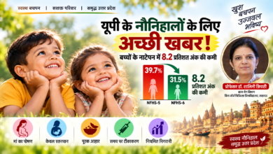 उत्तर प्रदेश में पांच साल से कम उम्र के बच्चों के स्वास्थ्य और पोषण को लेकर सकारात्मक बदलाव सामने आया है। NFHS-6 के अनुसार प्रदेश में बच्चों में नाटेपन की दर 39.7 प्रतिशत से घटकर 31.5 प्रतिशत हो गई है। करीब चार वर्षों में 8.2 प्रतिशत अंक की कमी दर्ज की गई। विशेषज्ञों के अनुसार गर्भावस्था से लेकर बच्चे के दो वर्ष तक के शुरुआती 1,000 दिन पोषण और विकास के लिए महत्वपूर्ण हैं। सरकार पोषण, स्तनपान, पूरक आहार और वृद्धि निगरानी पर जोर दे रही है।