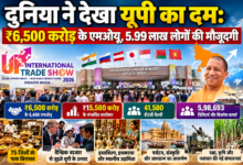 उत्तर प्रदेश इंटरनेशनल ट्रेड शो (UPITS) 2026 का चौथा संस्करण ग्रेटर नोएडा में रिकॉर्ड कारोबारी उपलब्धियों के साथ संपन्न हुआ। पांच दिवसीय आयोजन में करीब ₹6,500 करोड़ मूल्य के 4,400 एमओयू पर हस्ताक्षर हुए, जबकि ₹15,500 करोड़ के संभावित कारोबार का अनुमान सामने आया। FIEO के आंकड़ों के अनुसार 41,500 B2B बैठकें हुईं और 5,98,693 विजिटर्स एवं बिजनेस बायर्स पहुंचे। छह पार्टनर देशों की भागीदारी से उत्तर प्रदेश के उद्योग, एमएसएमई और निर्यातकों को अंतरराष्ट्रीय बाजार से जुड़ने का अवसर मिला। One District One Cuisine के जरिए 75 जिलों की पाक विरासत को वैश्विक मंच मिला। सिंगारी इंडस्ट्रीज ने 15 देशों के साथ ₹201 करोड़ से अधिक के एमओयू किए, जबकि अमरोहा के शहद और मिलेट्स कुकीज को विदेशी खरीदारों से ऑर्डर मिले। पर्यटन पवेलियन में करीब साढ़े पांच लाख आगंतुक पहुंचे। यूपी पुलिस और यूपीएसडीएम के स्टॉल को भी पुरस्कार मिले। रक्षा विनिर्माण, गन्ने की नई किस्मों, वन संपदा, कौशल विकास, संस्कृति और युवा सहभागिता ने UPITS 2026 को बहुआयामी कारोबारी एवं सांस्कृतिक मंच बनाया।