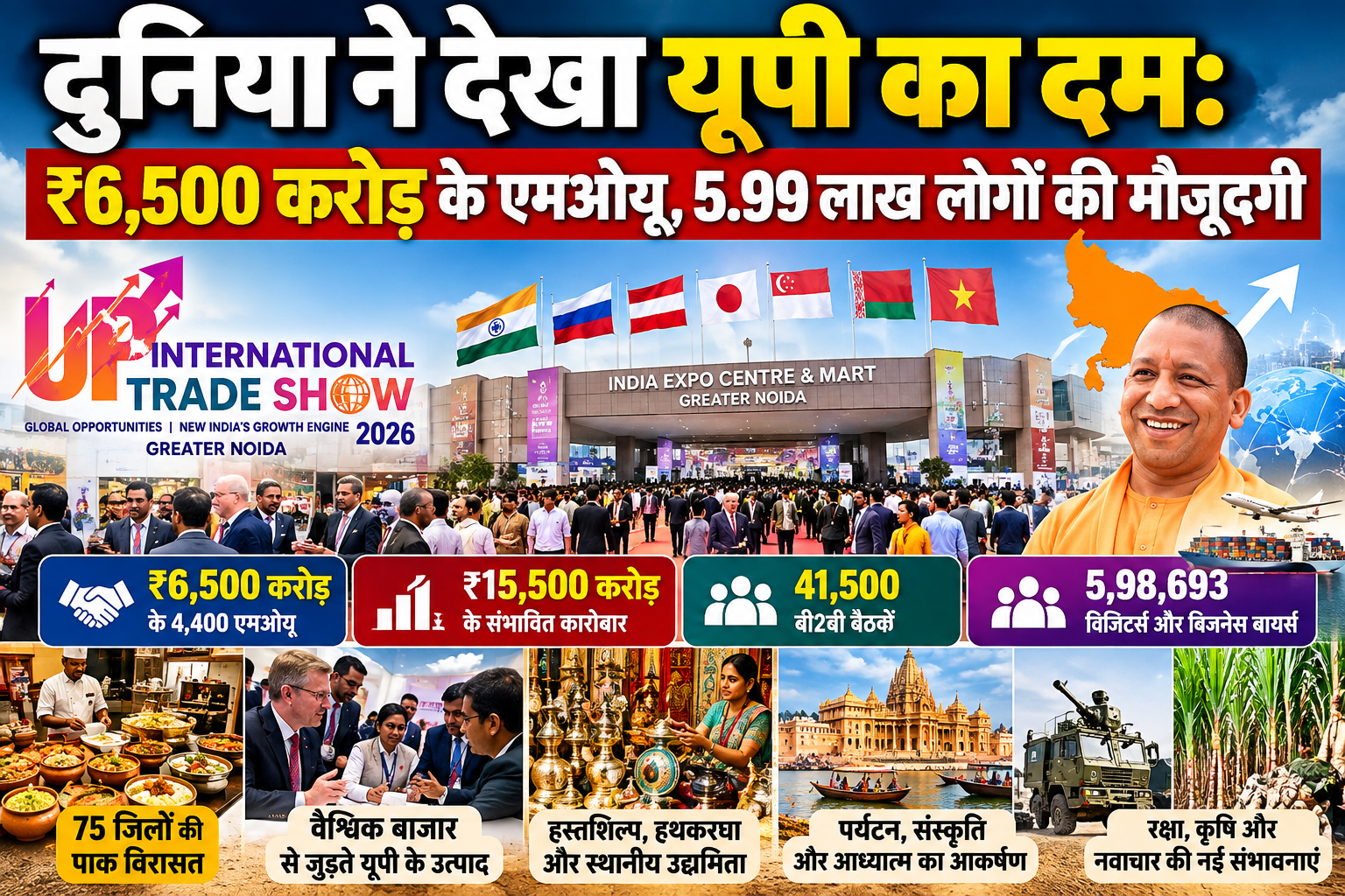 उत्तर प्रदेश इंटरनेशनल ट्रेड शो (UPITS) 2026 का चौथा संस्करण ग्रेटर नोएडा में रिकॉर्ड कारोबारी उपलब्धियों के साथ संपन्न हुआ। पांच दिवसीय आयोजन में करीब ₹6,500 करोड़ मूल्य के 4,400 एमओयू पर हस्ताक्षर हुए, जबकि ₹15,500 करोड़ के संभावित कारोबार का अनुमान सामने आया। FIEO के आंकड़ों के अनुसार 41,500 B2B बैठकें हुईं और 5,98,693 विजिटर्स एवं बिजनेस बायर्स पहुंचे। छह पार्टनर देशों की भागीदारी से उत्तर प्रदेश के उद्योग, एमएसएमई और निर्यातकों को अंतरराष्ट्रीय बाजार से जुड़ने का अवसर मिला। One District One Cuisine के जरिए 75 जिलों की पाक विरासत को वैश्विक मंच मिला। सिंगारी इंडस्ट्रीज ने 15 देशों के साथ ₹201 करोड़ से अधिक के एमओयू किए, जबकि अमरोहा के शहद और मिलेट्स कुकीज को विदेशी खरीदारों से ऑर्डर मिले। पर्यटन पवेलियन में करीब साढ़े पांच लाख आगंतुक पहुंचे। यूपी पुलिस और यूपीएसडीएम के स्टॉल को भी पुरस्कार मिले। रक्षा विनिर्माण, गन्ने की नई किस्मों, वन संपदा, कौशल विकास, संस्कृति और युवा सहभागिता ने UPITS 2026 को बहुआयामी कारोबारी एवं सांस्कृतिक मंच बनाया।