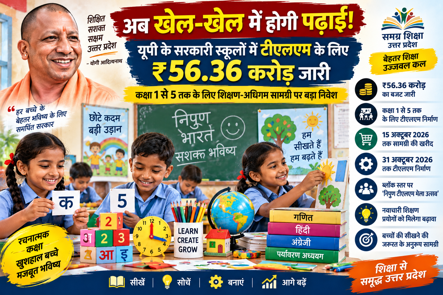 उत्तर प्रदेश के सरकारी प्राथमिक विद्यालयों में कक्षा शिक्षण को अधिक प्रभावी और गतिविधि आधारित बनाने के लिए ₹56.36 करोड़ का बजट जारी किया गया है। समग्र शिक्षा के तहत वर्ष 2026-27 में कक्षा 1 से 5 तक के विद्यालयों में शिक्षक टीचिंग लर्निंग मैटेरियल (टीएलएम) तैयार करेंगे। खरीद 15 अक्टूबर और निर्माण 31 अक्टूबर तक पूरा करना होगा। उत्कृष्ट टीएलएम को ‘निपुण टीएलएम मेला उत्सव’ में प्रदर्शित किया जाएगा, ताकि नवाचारी शिक्षण प्रयोगों को बढ़ावा मिल सके।