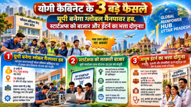 उत्तर प्रदेश की योगी कैबिनेट ने युवाओं, स्टार्टअप्स और आयुष चिकित्सा विद्यार्थियों के लिए तीन महत्वपूर्ण फैसलों को मंजूरी दी है। सरदार वल्लभभाई पटेल कौशल प्रशिक्षण एवं रोजगार क्षेत्र विकास योजना पर तीन वर्षों में 1,725 करोड़ रुपये खर्च होने का अनुमान है। प्रदेश के 75 जिलों को नौ जोन में जोड़कर कौशल प्रशिक्षण केंद्र विकसित किए जाएंगे। यूपी स्टार्टअप ई-मार्केटप्लेस से उद्यमियों को सरकारी खरीद के अवसर मिलेंगे। आयुर्वेद, यूनानी और होम्योपैथी इंटर्न का मासिक भत्ता 7,500 से बढ़ाकर 15,000 रुपये किया जाएगा।