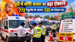 उत्तर प्रदेश में योगी सरकार के निर्देश पर परिवहन विभाग ने अनफिट और अनधिकृत एंबुलेंस के खिलाफ तीन दिवसीय अभियान चलाया। इस दौरान 772 एंबुलेंस के चालान किए गए और 135 को बंद कराया गया। परिवहन आयुक्त आशुतोष निरंजन ने संचालकों से वैध परमिट, फिटनेस प्रमाणपत्र और जरूरी दस्तावेज रखने की अपील की। नियमों का उल्लंघन करने वालों पर आगे भी कार्रवाई जारी रहेगी।