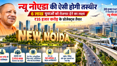 उत्तर प्रदेश में मुख्यमंत्री योगी आदित्यनाथ के नेतृत्व में न्यू नोएडा को औद्योगिक विकास के नए केंद्र के रूप में विकसित करने की तैयारी है। करीब 20 हजार हेक्टेयर क्षेत्र में प्रस्तावित इस विस्तार से वर्ष 2030 तक 5 से 6 लाख रोजगार के अवसर सृजित करने का लक्ष्य है। नोएडा से जुड़े ₹35 हजार करोड़ के 120 प्रोजेक्ट्स में डेटा सेंटर, इलेक्ट्रॉनिक्स, लॉजिस्टिक्स और रियल एस्टेट शामिल हैं। प्रस्तावित मेट्रो कॉरिडोर कनेक्टिविटी को और मजबूत करेंगे।