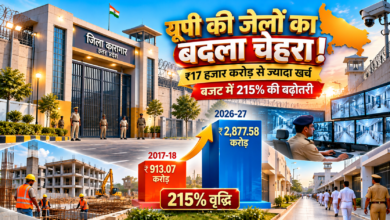 उत्तर प्रदेश में योगी सरकार के साढ़े नौ वर्षों के कार्यकाल में जेल व्यवस्था के आधुनिकीकरण पर विशेष जोर दिया गया। जेल विभाग का बजट 2017-18 के ₹913.07 करोड़ से बढ़कर 2026-27 में ₹2,877.58 करोड़ हो गया। इस अवधि में बजट में करीब 215 प्रतिशत की वृद्धि हुई। नई जेलों के निर्माण, बंदी क्षमता विस्तार, आधुनिक इंफ्रास्ट्रक्चर और तकनीकी सुविधाओं पर काम जारी है। अमेठी, महोबा, हाथरस, कुशीनगर, जौनपुर और हापुड़ में जिला कारागार निर्माण प्रमुख परियोजनाओं में शामिल हैं।