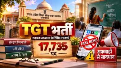 उत्तर प्रदेश में 17,735 सहायक अध्यापक (TGT) पदों पर भर्ती को लेकर सोशल मीडिया पर फैल रही आरक्षण संबंधी अफवाहों पर उत्तर प्रदेश शिक्षा सेवा चयन आयोग ने कड़ा रुख अपनाया है। आयोग अध्यक्ष डॉ. प्रशांत कुमार ने स्पष्ट किया कि अशासकीय सहायता प्राप्त माध्यमिक विद्यालयों में आरक्षण शासन के नियमों के अनुसार विद्यालयवार लागू किया गया है। उन्होंने अभ्यर्थियों से भ्रामक सूचनाओं पर विश्वास न करने और भर्ती से जुड़ी प्रमाणिक जानकारी के लिए आयोग की आधिकारिक वेबसाइट देखने की अपील की।