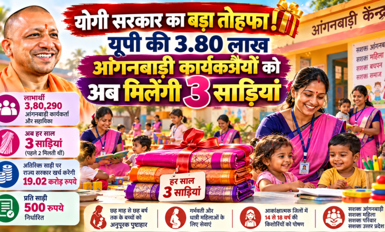 उत्तर प्रदेश की योगी सरकार ने आंगनबाड़ी कार्यकत्रियों और सहायिकाओं को बड़ी राहत दी है। कैबिनेट ने अब हर साल दो के बजाय तीन साड़ियां देने के प्रस्ताव को मंजूरी दी है। इस फैसले से प्रदेश की 3,80,290 कार्यकत्रियों और सहायिकाओं को लाभ मिलेगा। तीसरी साड़ी उपलब्ध कराने पर राज्य सरकार करीब 19.02 करोड़ रुपये खर्च करेगी।
