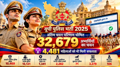 UP Police Result 2025: उत्तर प्रदेश पुलिस भर्ती एवं प्रोन्नति बोर्ड ने आरक्षी नागरिक पुलिस एवं समकक्ष पदों पर सीधी भर्ती का अंतिम चयन परिणाम घोषित कर दिया है। इस भर्ती में कुल 32,679 अभ्यर्थियों का चयन हुआ है, जिनमें 4,481 महिलाएं शामिल हैं। भर्ती के लिए 28,86,797 आवेदन प्राप्त हुए थे। चयनित अभ्यर्थियों की सूची आधिकारिक वेबसाइट uppbpb.gov.in पर उपलब्ध है। जानें भर्ती के पदवार विवरण, लिखित परीक्षा, शारीरिक दक्षता परीक्षा और अंतिम चयन प्रक्रिया से जुड़ी प्रमुख जानकारी।