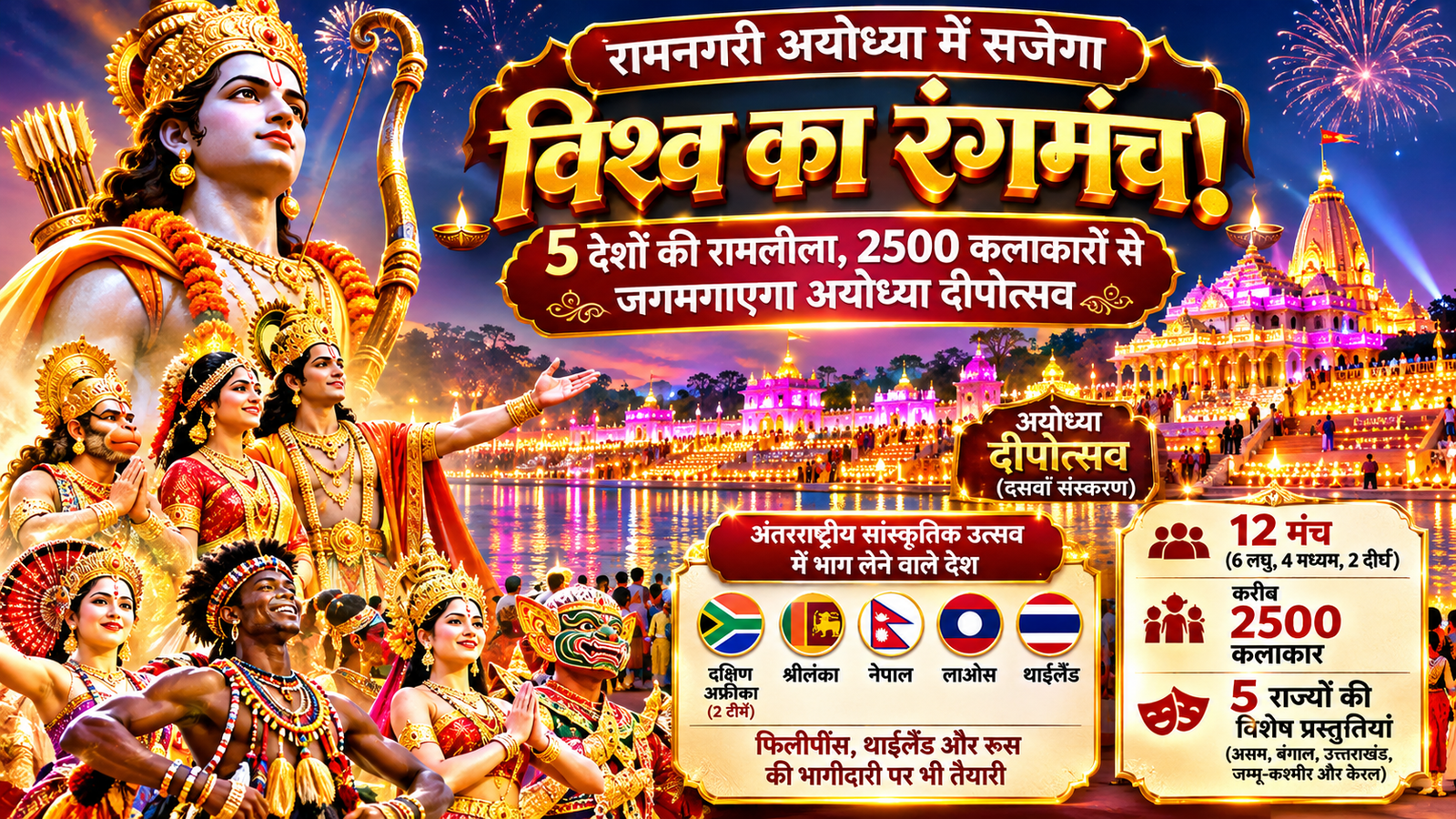 अयोध्या में मुख्यमंत्री योगी आदित्यनाथ के मार्गदर्शन में दसवां दीपोत्सव 2026 अंतरराष्ट्रीय सांस्कृतिक रंगों से सजेगा। पांच देशों के कलाकार अपनी पारंपरिक शैली में रामलीला का मंचन करेंगे। दक्षिण अफ्रीका, श्रीलंका, नेपाल, लाओस और थाईलैंड की प्रस्तुतियां प्रमुख आकर्षण होंगी। छह लघु, चार मध्यम और दो दीर्घ मंचों पर करीब 2500 कलाकार अपनी प्रतिभा दिखाएंगे। असम, बंगाल, उत्तराखंड, जम्मू-कश्मीर और केरल की रामकथा आधारित प्रस्तुतियां भी होंगी। आयोजन से अयोध्या के सांस्कृतिक पर्यटन और अंतरराष्ट्रीय पहचान को नई मजबूती मिलेगी।